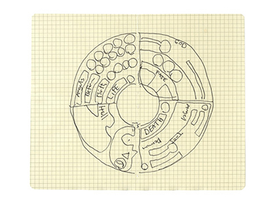 Notating the Cosmology