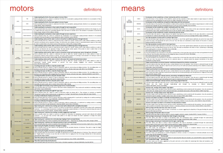 700 Artists' Processes