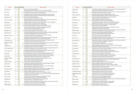 700 Artists' Processes