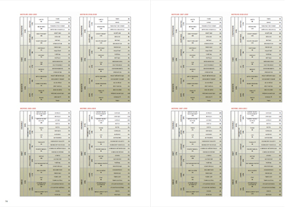 700 Artists' Processes