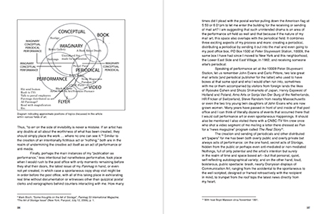 The Territories of Artists' Periodicals