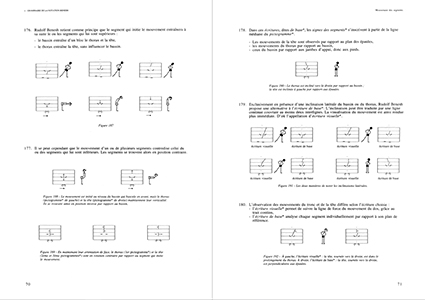 Grammaire de la notation Benesh