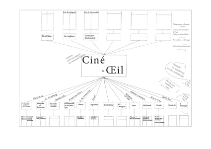 Le ciné-œil de la révolution