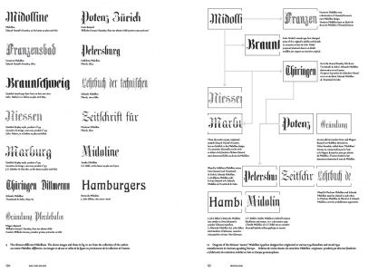 Gotico-Antiqua, Proto-Roman, Hybrid