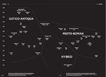 Gotico-Antiqua, Proto-Roman, Hybrid