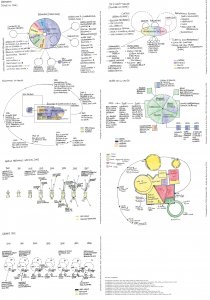 Lieux et milieux des arts vivants