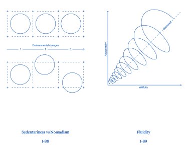 Against Coffee Table Books