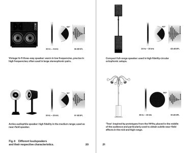 Acousmonium Handbook