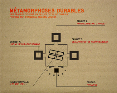 Métamorphoses durables – Jeu prospectif pour un projet de ville durable