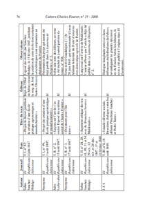 Cahiers Charles Fourier