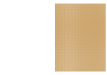 Grid Bloc
