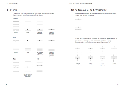 Grammaire de la notation Conté