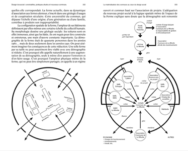 Design écosocial