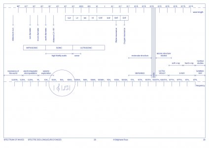 Espaces intermédiaires