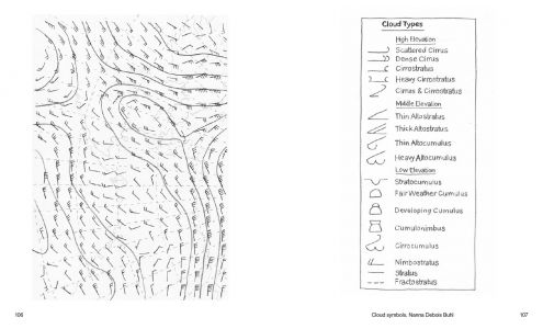 Cloud Behavior