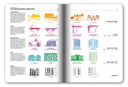 Subjective Atlas of Luxembourg