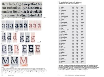 Gotico-Antiqua, proto-romain, hybride