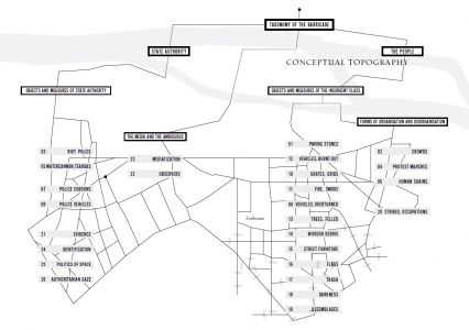 Taxonomy of The Barricade